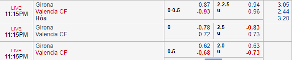 Nhận định bóng đá Girona vs Valencia, 22h15 ngày 10/03: VĐQG Tây Ban Nha