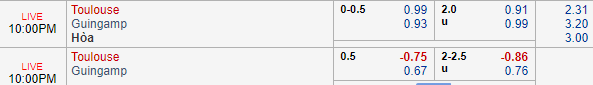 Nhận định bóng đá Toulouse vs Guingamp, 21h00 ngày 10/03: VĐQG Pháp