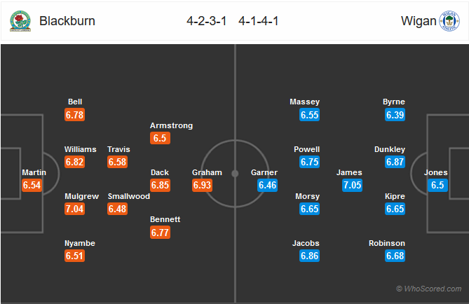 Nhận định bóng đá Blackburn vs Wigan