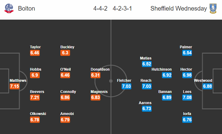 Nhận định bóng đá Bolton vs Sheffield Wed, 03h00 ngày 13/3: Hạng nhất Anh