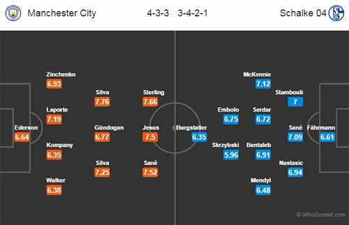 Nhận định Man City vs Schalke, 03h00 ngày 13/3