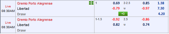 Nhận định bóng đá Gremio vs Libertad
