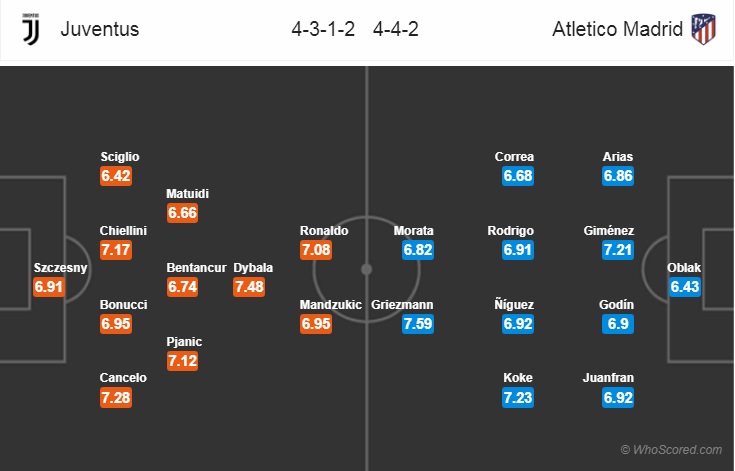 Soi kèo Juventus vs Atletico Madrid