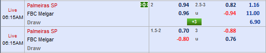 Nhận định bóng đá Palmeiras vs FBC Melgar