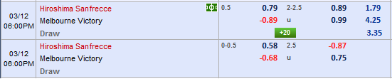 Nhận định bóng đá Sanfrecce Hiroshima vs Melbourne Victory