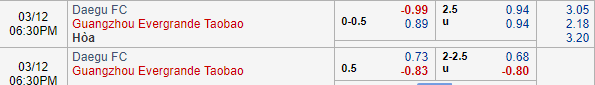 Nhận định bóng đá Daegu vs Guangzhou Evergrande, 17h30 ngày 12/03: AFC Champions League