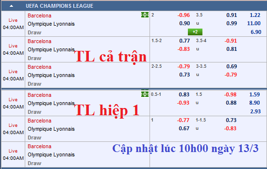 CHỐT KÈO TRỰC TIẾP trận Barcelona vs Lyon