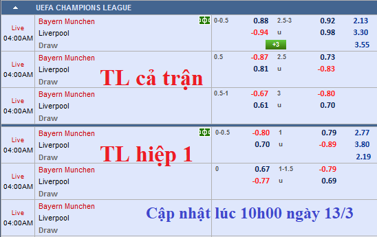 CHỐT KÈO TRỰC TIẾP trận Bayern Munich vs Liverpool