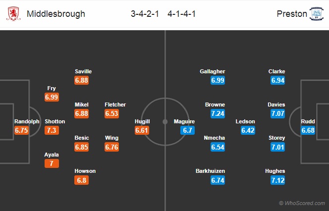 Nhận định Middlesbrough vs Preston, 02h45 ngày 14/3: Hạng Nhất Anh