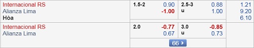 Nhận định Internacional vs Alianza Lima, 07h30 ngày 14/3