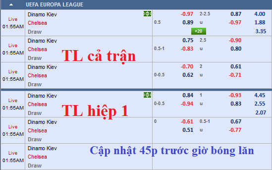 CHỐT KÈO TRỰC TIẾP trận Dinamo Kiev vs Chelsea (0h55)