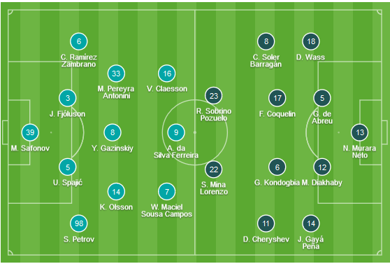 CHỐT KÈO TRỰC TIẾP trận Krasnodar vs Valencia (0h55)