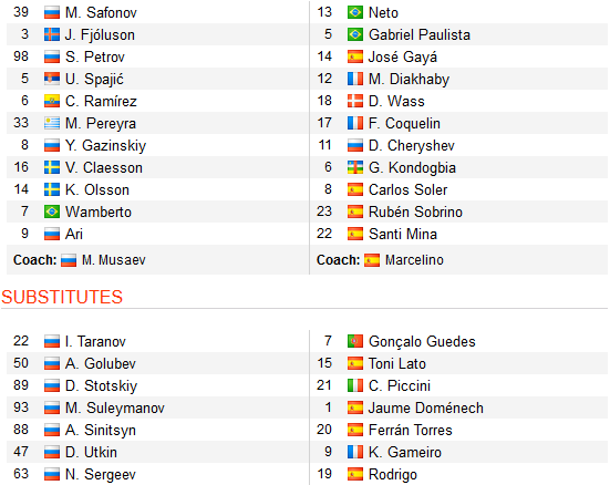 CHỐT KÈO TRỰC TIẾP trận Krasnodar vs Valencia (0h55)