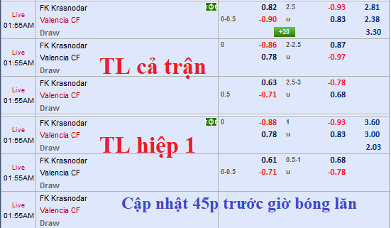 CHỐT KÈO TRỰC TIẾP trận Krasnodar vs Valencia (0h55)