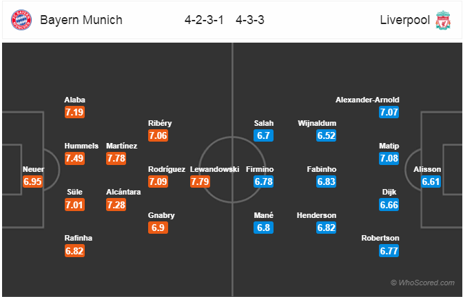 Nhận định bóng đá Bayern Munich vs Liverpool, 03h00 ngày 14/3: UEFA Champions League