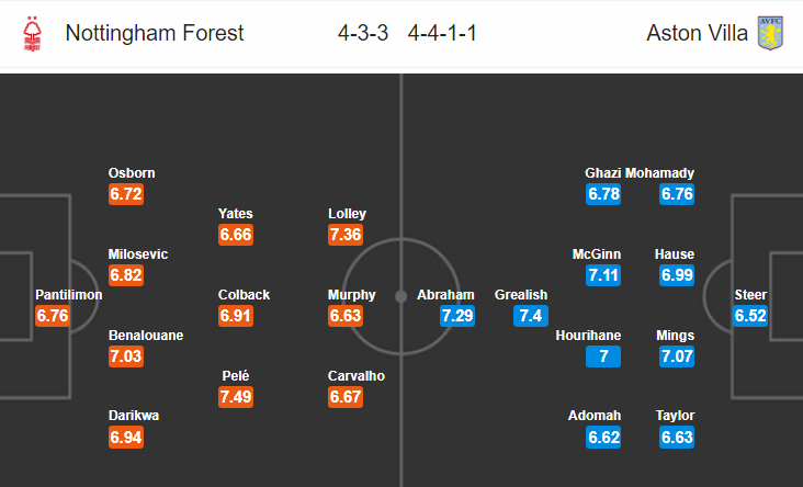 Nhận định bóng đá Nottingham vs Aston Villa, 02h45 ngày 14/3: Hạng nhất Anh