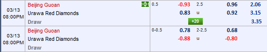 Nhận định bóng đá Beijing Guoan vs Urawa Reds