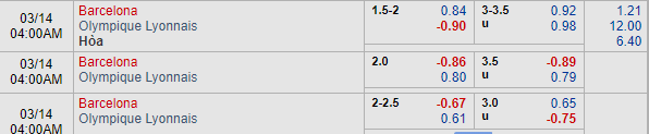 Nhận định bóng đá Barcelona vs Lyon, 03h00 ngày 14/03: UEFA Champions League