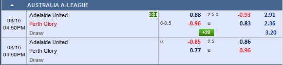 Nhận định Adelaide Utd vs Perth Glory