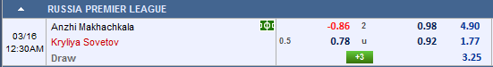 Nhận định bóng đá Anzhi vs Krylya Sovetov