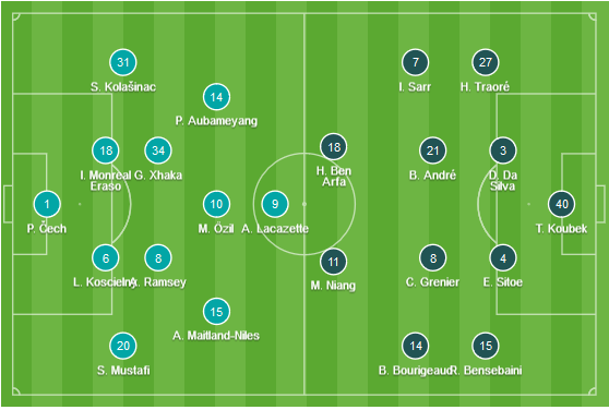 CHỐT KÈO TRỰC TIẾP trận Arsenal vs Rennes (3h00)