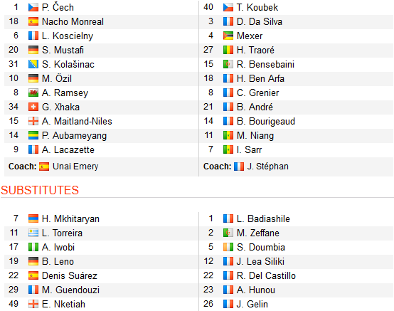 CHỐT KÈO TRỰC TIẾP trận Arsenal vs Rennes (3h00)