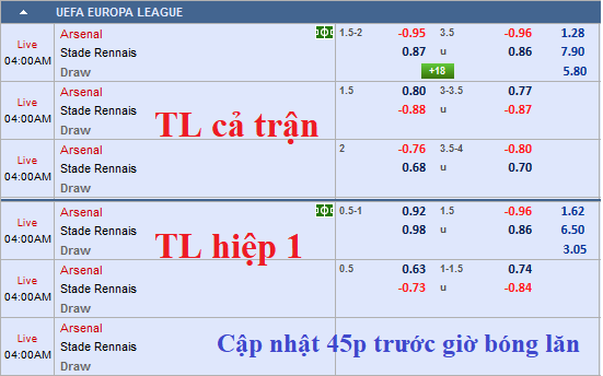 CHỐT KÈO TRỰC TIẾP trận Arsenal vs Rennes (3h00)