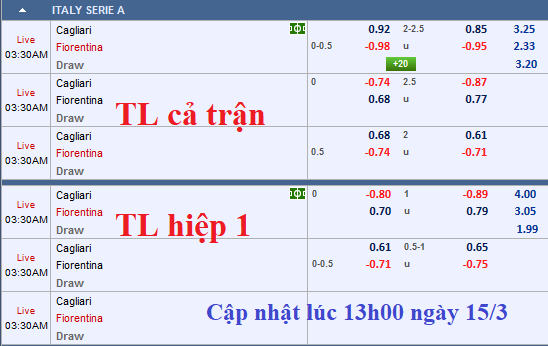 CHỐT KÈO TRỰC TIẾP trận Cagliari vs Fiorentina