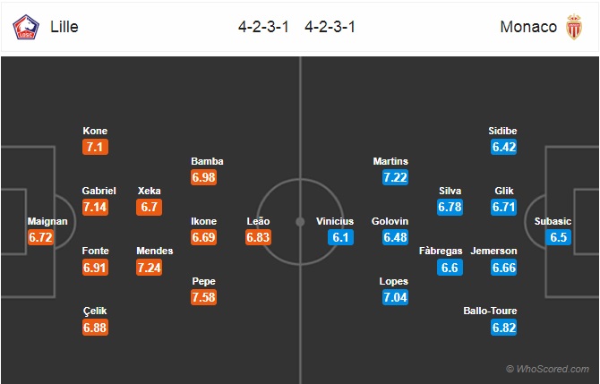 Nhận định Lille vs Monaco, 02h45 ngày 16/3: VĐQG Pháp