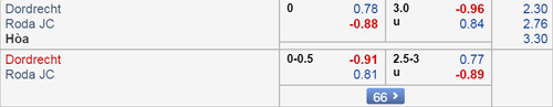 Nhận định Dordrecht vs Roda JC, 02h00 ngày 16/3