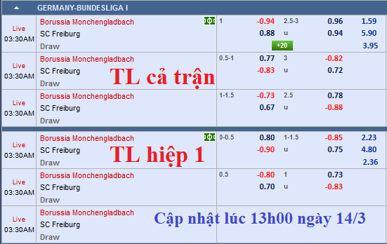 CHỐT KÈO TRỰC TIẾP trận Gladbach vs Freiburg