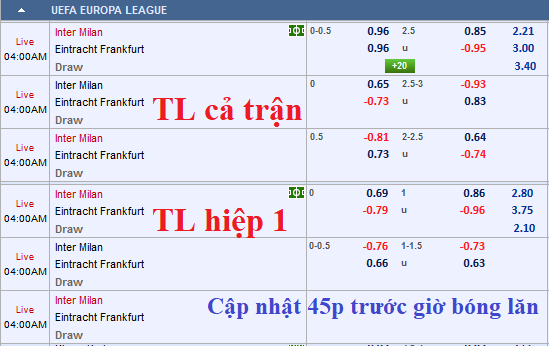 CHỐT KÈO TRỰC TIẾP trận Inter Milan vs Eintracht Frankfurt (3h00)