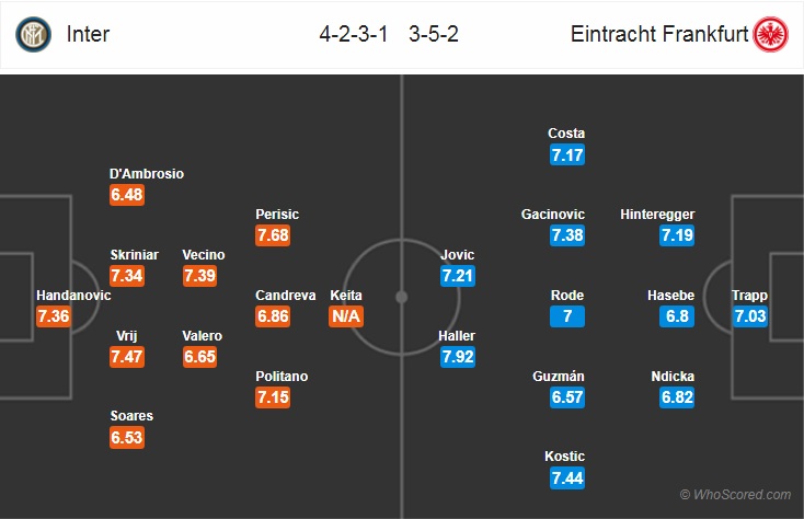 Nhận định bóng đá Inter Milan vs Ein. Frankfurt