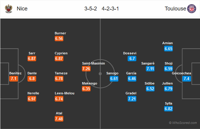 Nhận định bóng đá Nice vs Toulouse