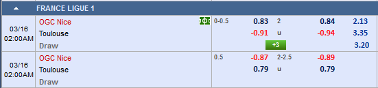 Nhận định bóng đá Nice vs Toulouse