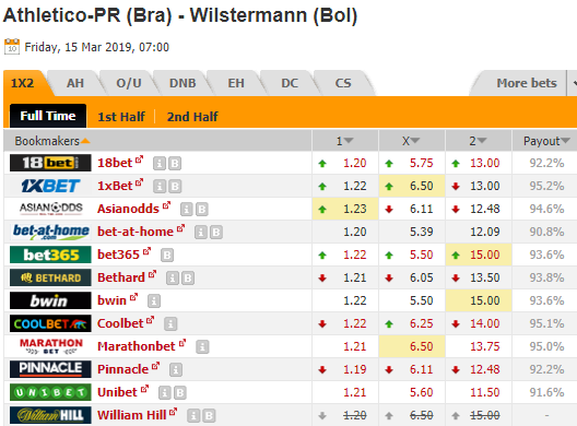 Nhận định bóng đá Atletico Paranaense vs Wilstermann, 07h00 ngày 15/3: Copa Libertadores