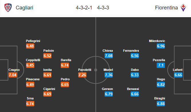 Nhận định bóng đá Cagliari vs Fiorentina, 02h30 ngày 16/03: VĐQG Italia