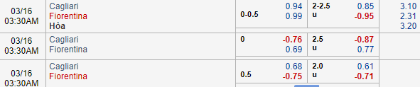 Nhận định bóng đá Cagliari vs Fiorentina, 02h30 ngày 16/03: VĐQG Italia