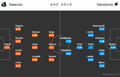 Nhận định Sassuolo vs Sampdoria, 21h00 ngày 16/3