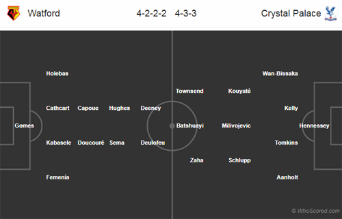 Nhận định Watford vs Crystal Palace, 19h15 ngày 16/3