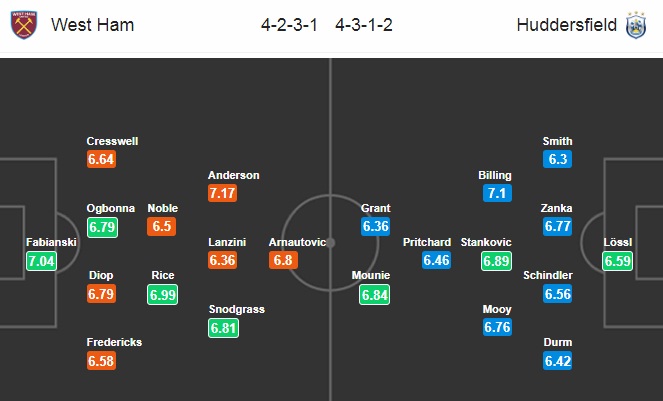 Nhận định West Ham vs Huddersfield, 22h00 ngày 16/3: Ngoại hạng Anh