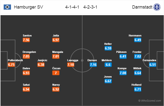 Nhận định bóng đá Hamburg vs Darmstadt, 19h00 ngày 16/3: Hạng 2 Đức