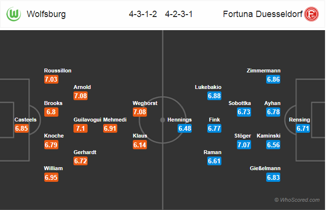 Nhận định bóng đá Wolfsburg vs Dusseldorf, 21h30 ngày 16/3: VĐQG Đức