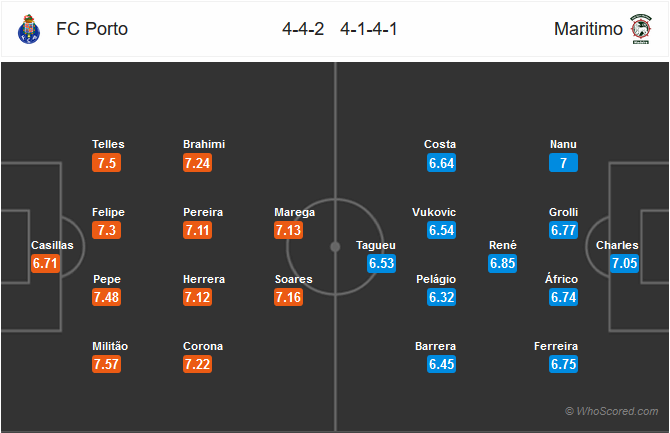 Nhận định bóng đá Porto vs Maritimo