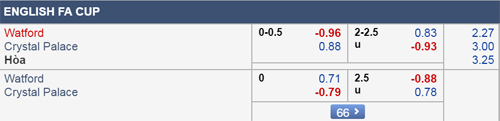 Nhận định Watford vs Crystal Palace, 19h15 ngày 16/3