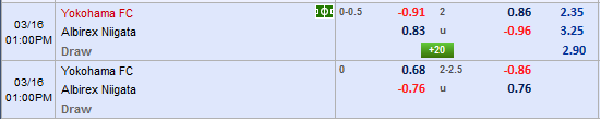 Nhận định bong đá Yokohama FC vs Albirex Niigata