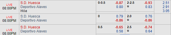 Nhận định bóng đá Huesca vs Alaves, 19h00 ngày 16/03: VĐQG Tây Ban Nha