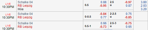 Nhận định bóng đá Schalke vs RB Leipzig, 21h30 ngày 16/03: VĐQG Đức