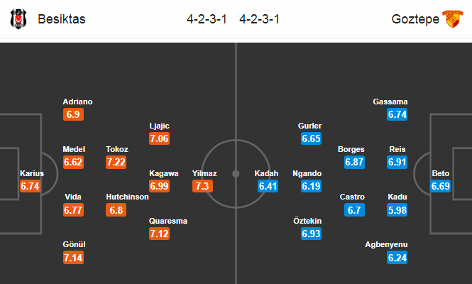 Nhận định bóng đá Besiktas vs Goztepe, 23h00 ngày 16/3: VĐQG Thổ Nhĩ Kỳ