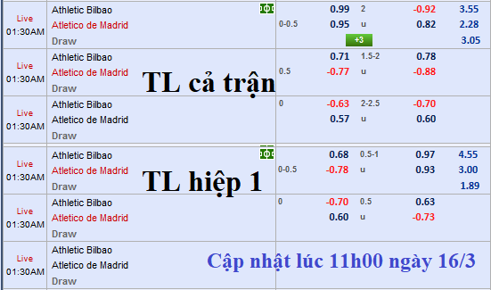 CHỐT KÈO TRỰC TIẾP trận Bilbao vs Atletico Madrid